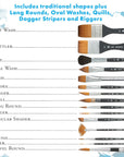 Aqua Elite Paintbrush, Size 3/4 Inch, Matte Black