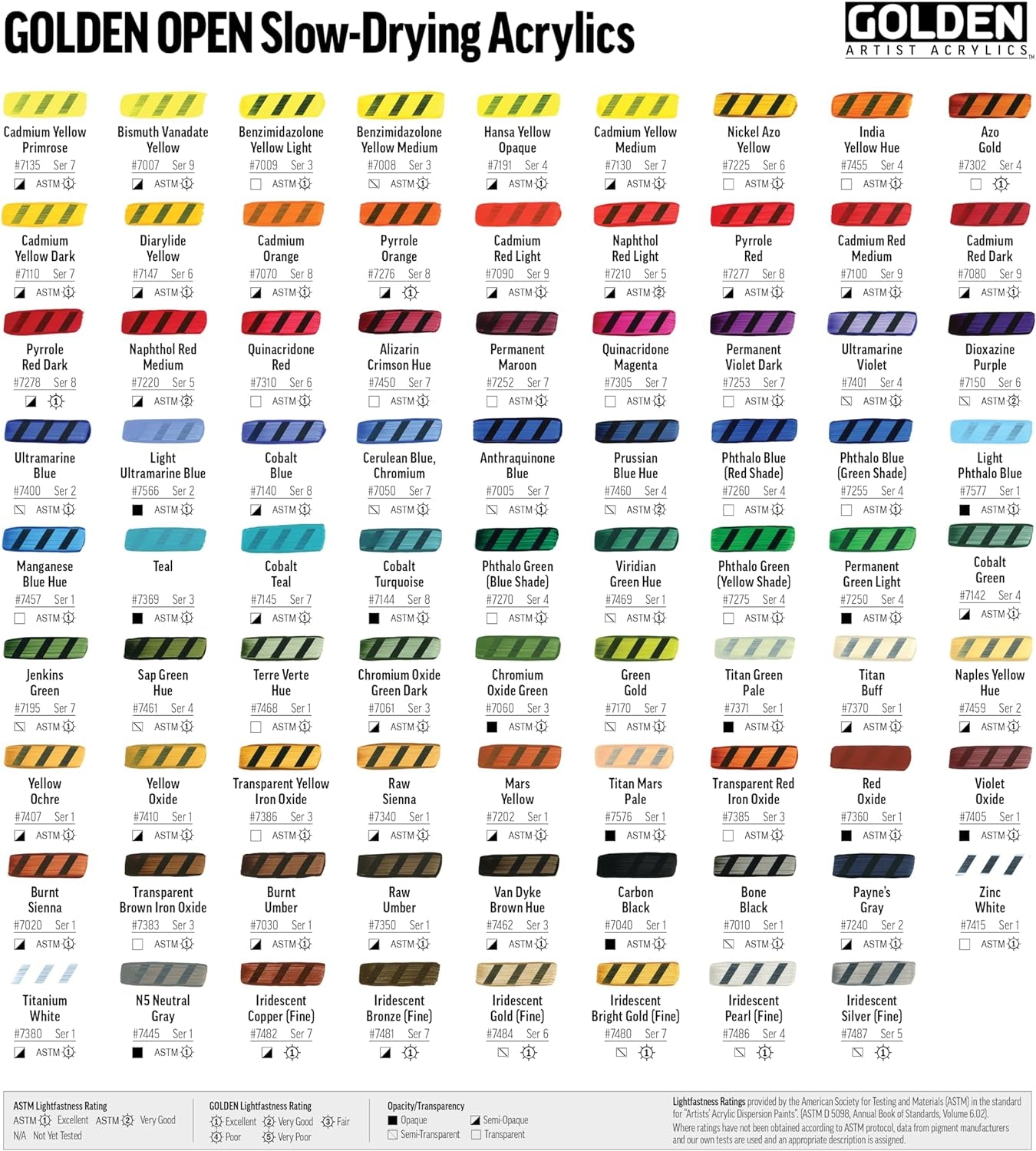 OPEN Slow-Drying Acrylics by GOLDEN, Thinner, 4 Fl Oz.