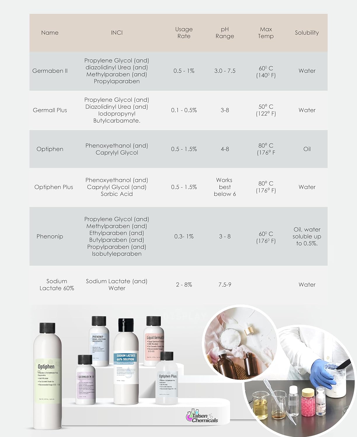 Optiphen Preservative (1 Oz / 30 Ml) Optiphen Natural Preservative for Cosmetics Water Soluble Paraben Free Broad Spectrum Preservative for Lotion Making