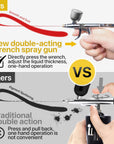 Airbrush Gun Dual-Action Trigger Air Brush Painting Set with 0.5Mm/0.3Mm Needles 5CC and 7CC Paint Cup Aerografo with Adjustable Liquid Thickness Makeup Nail Model Painting Tattoo Art Hobby
