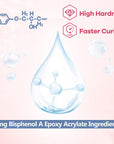 300G UV Resin Kit with Light-Upgraded Crystal Clear Hard UV Curing Premixed Epoxy Resin Starter Supplies for Art Craft Beginner Jewelry Making with Lamp
