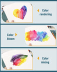 Watercolor Paper Pad 9X12 Inch, 140 Lb (300Gsm) 72 Sheets (2 Packs), Textured Painting Paper, Glued Binding - Ideal for Art, Drawing, Mixed Media, Artists, Students, Kids