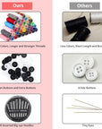 Large Sewing Kit for Adults, 235 Pcs Needle and Thread Kit with Basic Sewing Supplies and Accessories for Travel Small Fixes, Emergency Repairs, Hand Sewing, Beginners, Starter
