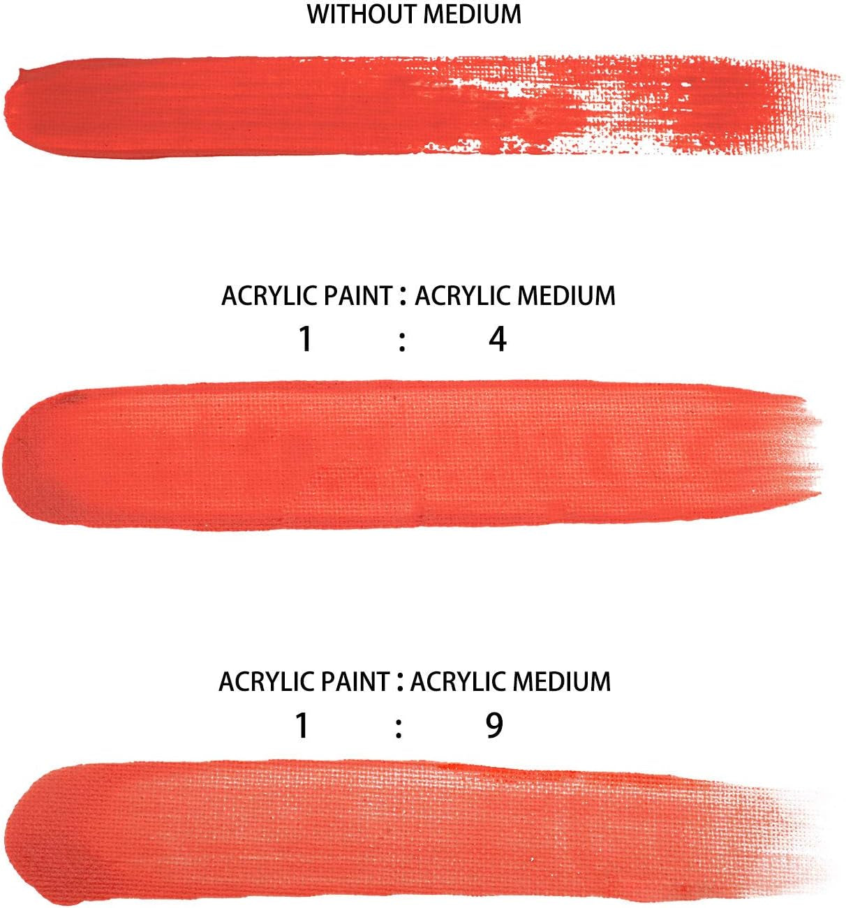 Pouring Effects Medium 8Oz / 236Ml, Acrylic Medium for Acrylic Paint, Premium Acrylic Paint Thinner