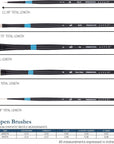 Aspen 6500 5Pc Professional Paint Brushes - Acrylic Brushes - Synthetic Oil Painting Brushes for Oil Acrylic & Gouache - Set of Art Brushes Filbert Striper Flat & round Brush Set