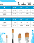 Aqua Elite Paintbrush, Size 1/2 Inch, Matte Black
