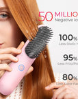 Cordless Hair Straightener Brush, Porta Straightening Brush for Women, Touch Ups On-The-Go Styling Hot Comb with Negative Ion, Lightweight & Mini Travel, USB Rechargeable