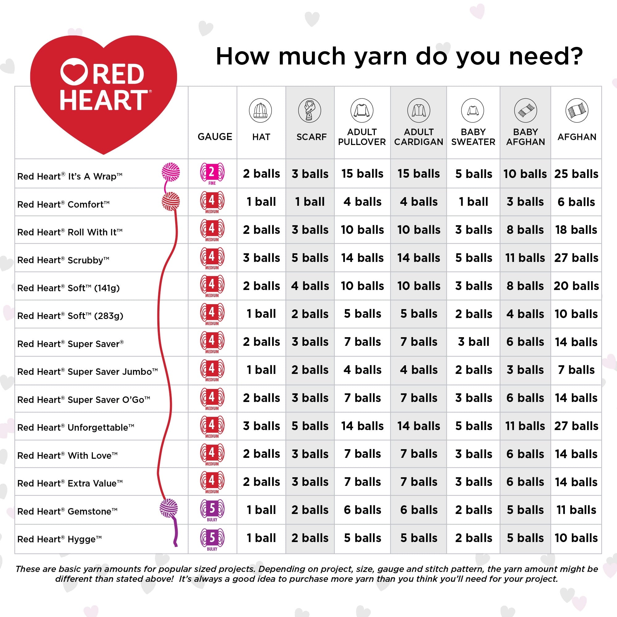 Red Heart® Super Saver® 4 Medium Acrylic Yarn, Baby Pink 7oz/198g, 364 Yards
