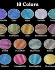 Mica Powder, 18 Jar Chameleon Mica Powder, Color Shift Mica Powder for Epoxy Resin/Tumbler, Chrome Powder Pigment for Nails Art, Painting,Soap Making, Candle Making,Slime