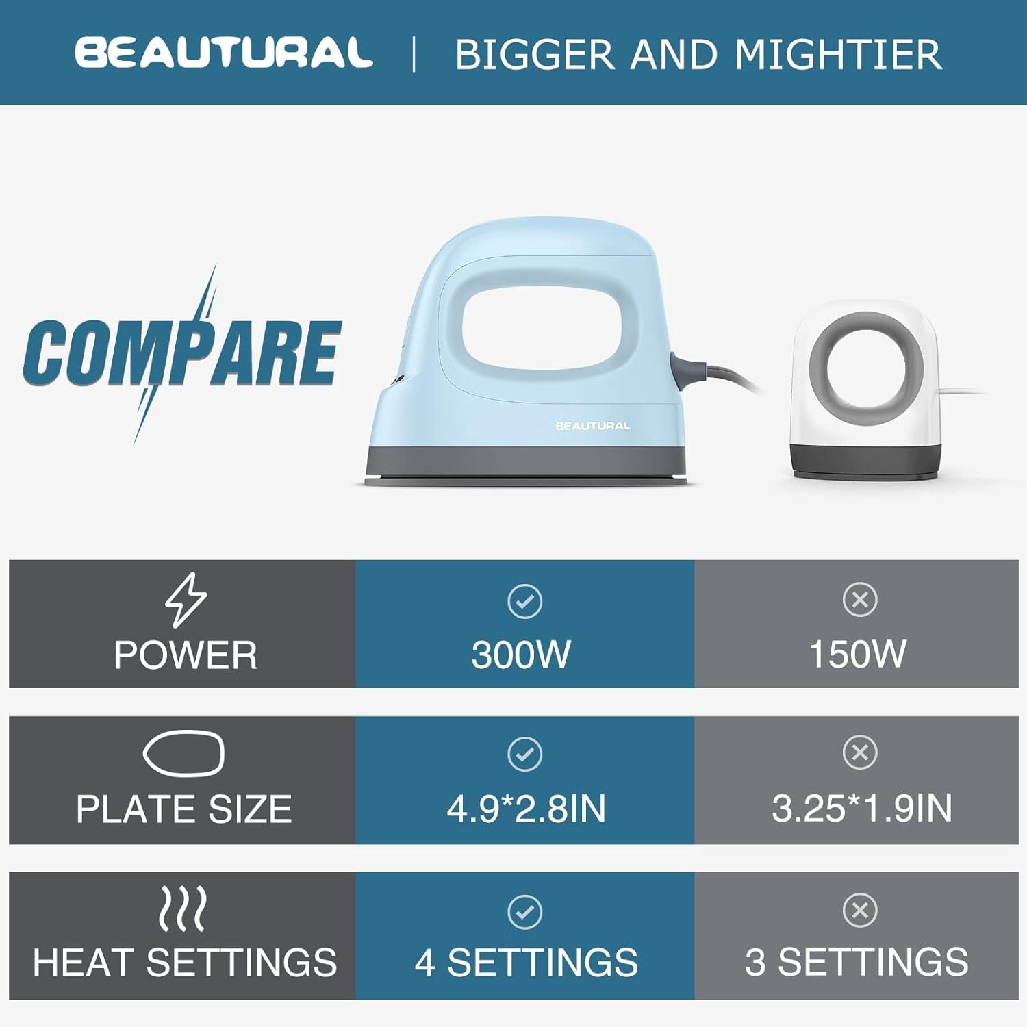 Mini Heat Press Machine, Easy to Use for T-Shirts, Shoes, Hats, Bags and Small HTV Vinyl Projects Transfer, 4 Heat Settings & Precision Tip, Ceramic Coated Heating Plate, 120V