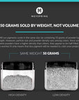 White Pearl Mica Powder - 50G - White Resin Pigment - White Mica Powder for Epoxy Resin Art - White Epoxy Pigment and UV Resin Dye - Mica Powder for Epoxy Resin - Resin Powder Pigment