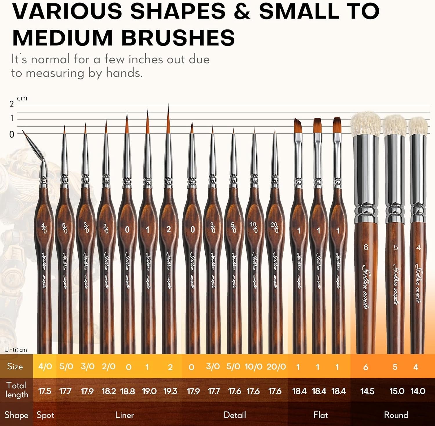 Miniature Paint Brushes Drybrush-18Pcs Micro Detail Paint Brush Set, Small Fine Detail Model Brushes for Acrylics, Watercolors & Paint by Number, Citadel, Figurine, 40K - Cocoa Brown