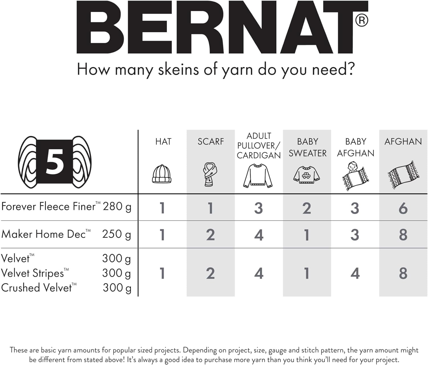 Maker Black Yarn - 2 Pack of 250G/8.8Oz - 72% Cotton 28% Nylon -