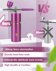 Airbrush for Nails,Airbrush Kit 36PSI High Pressure Cordless,Air Brush Set with Compressor,Rechargeable Wireless Airbrush Gun Machine for Nail Art, Makeup Models, Painting, Cake Decor