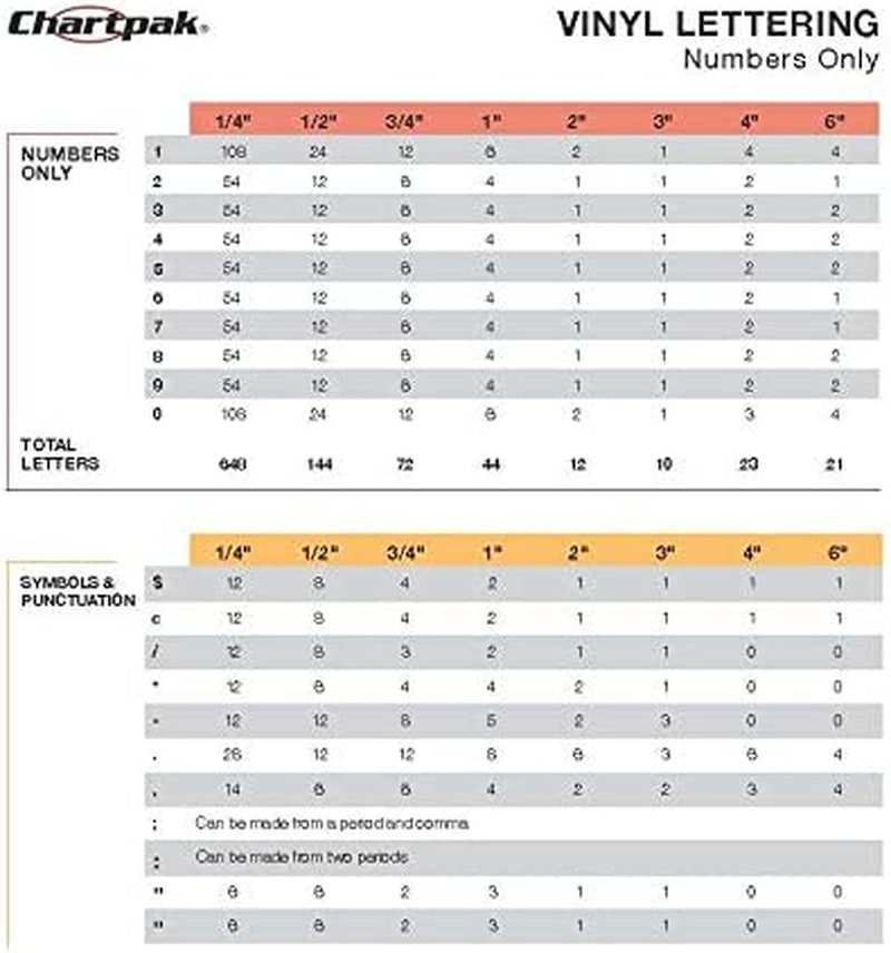 Self-Adhesive Vinyl Numbers, 1/2 Inch High, White, 210 per Pack (01116)