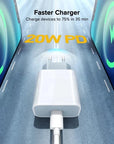 20W Fast Charger For iPhone