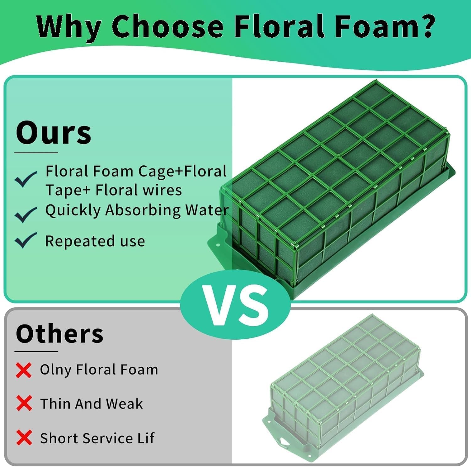 Floral Foam Cage Flower Holder with Floral Foam for Fresh Flowers Artificial Flowers for Table Centerpiece Floral Arrangement,Wedding Holiday Christmas Decorations(Floral Tape X2,Floral Wire X20)