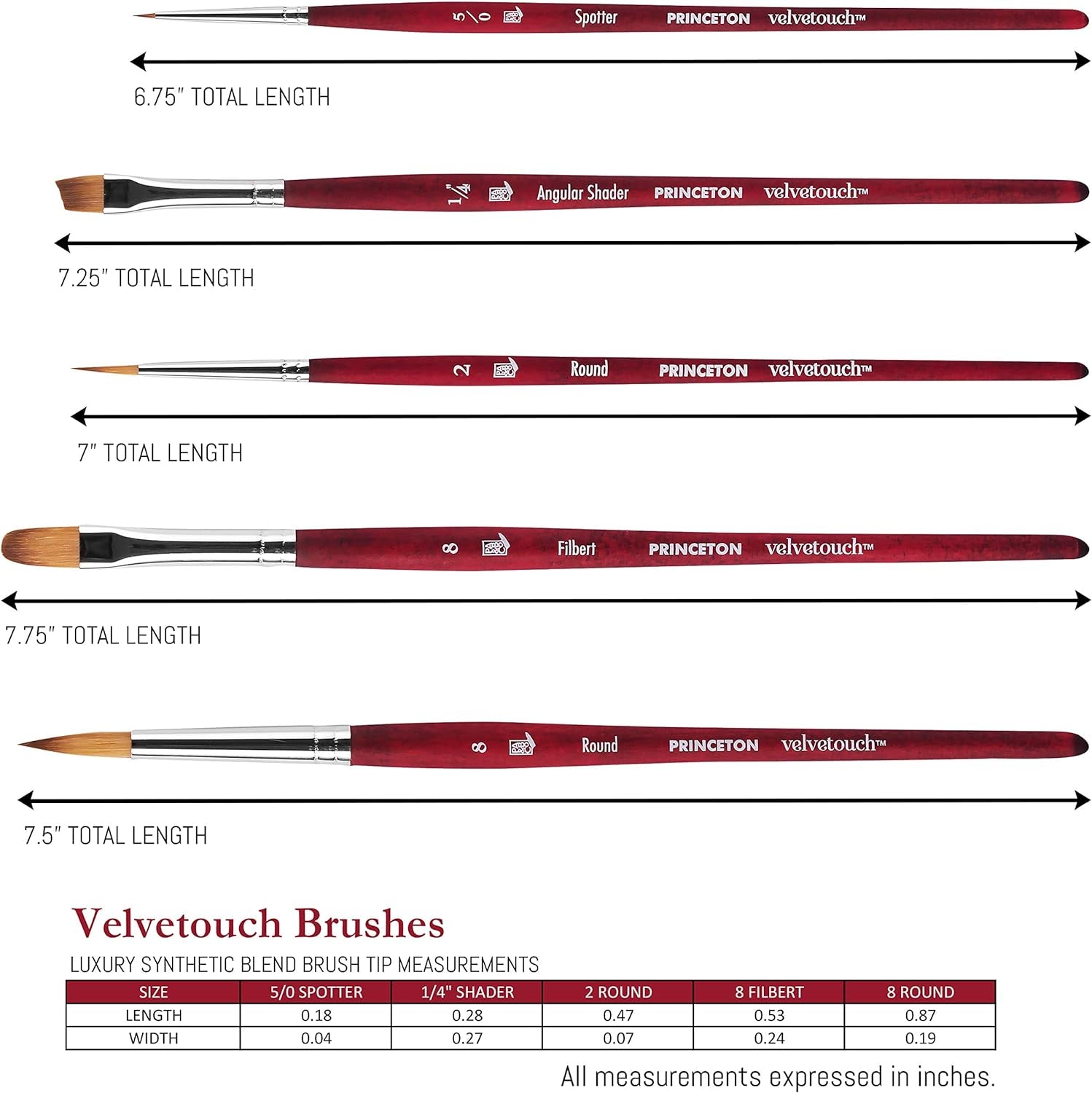 Velvetouch, Series 3950, Paint Brush for Acrylic, Oil and Watercolor, Set of 5 Spotter 5/0, Angle Shader ¼”, round 8, Filbert 8, round 2
