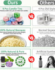 Candle Making Kit for Adult, DIY Candle Making Supplies Include Beeswax, Wicks, Candle Tins, Essential Oils, Dyes, DIY Arts & Crafts Gift for Kids, Beginners, Adults