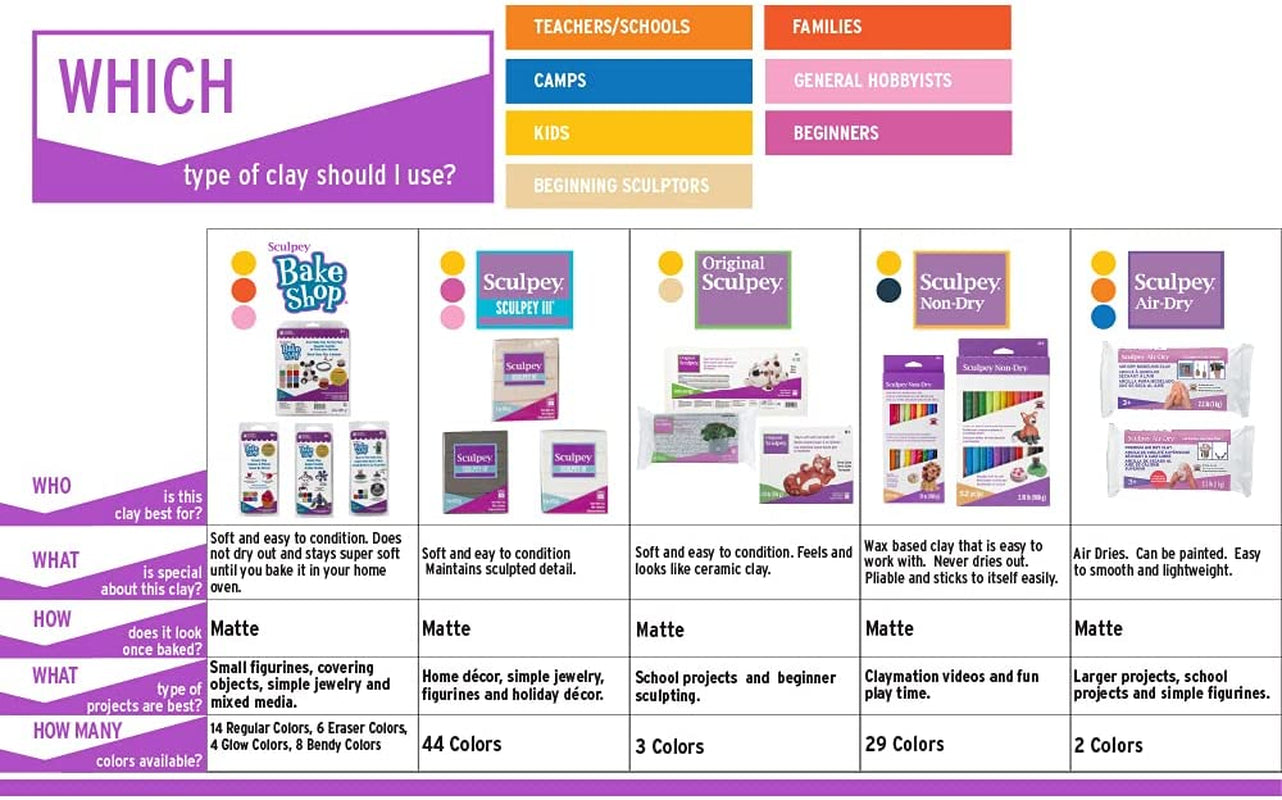 III® Polymer Oven-Bake Clay, Ballerina Pink, Non Toxic, 2 Oz. Bar, Great for Modeling, Sculpting, Holiday, DIY, Mixed Media and School Projects.Perfect for Kids & Beginners!