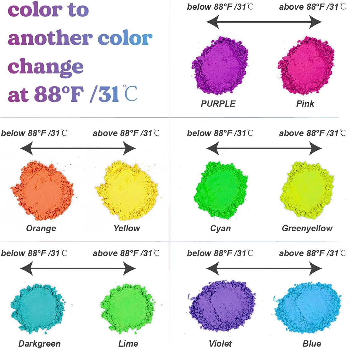 Thermochromic Pigment Powder Temperature Activated That Changes at 88°F-5 Colors Changing Powder for Nail Polish, Paint, Slime, Epoxy, Resin, Ink, Fabric Art, Casting-3 Gram Each