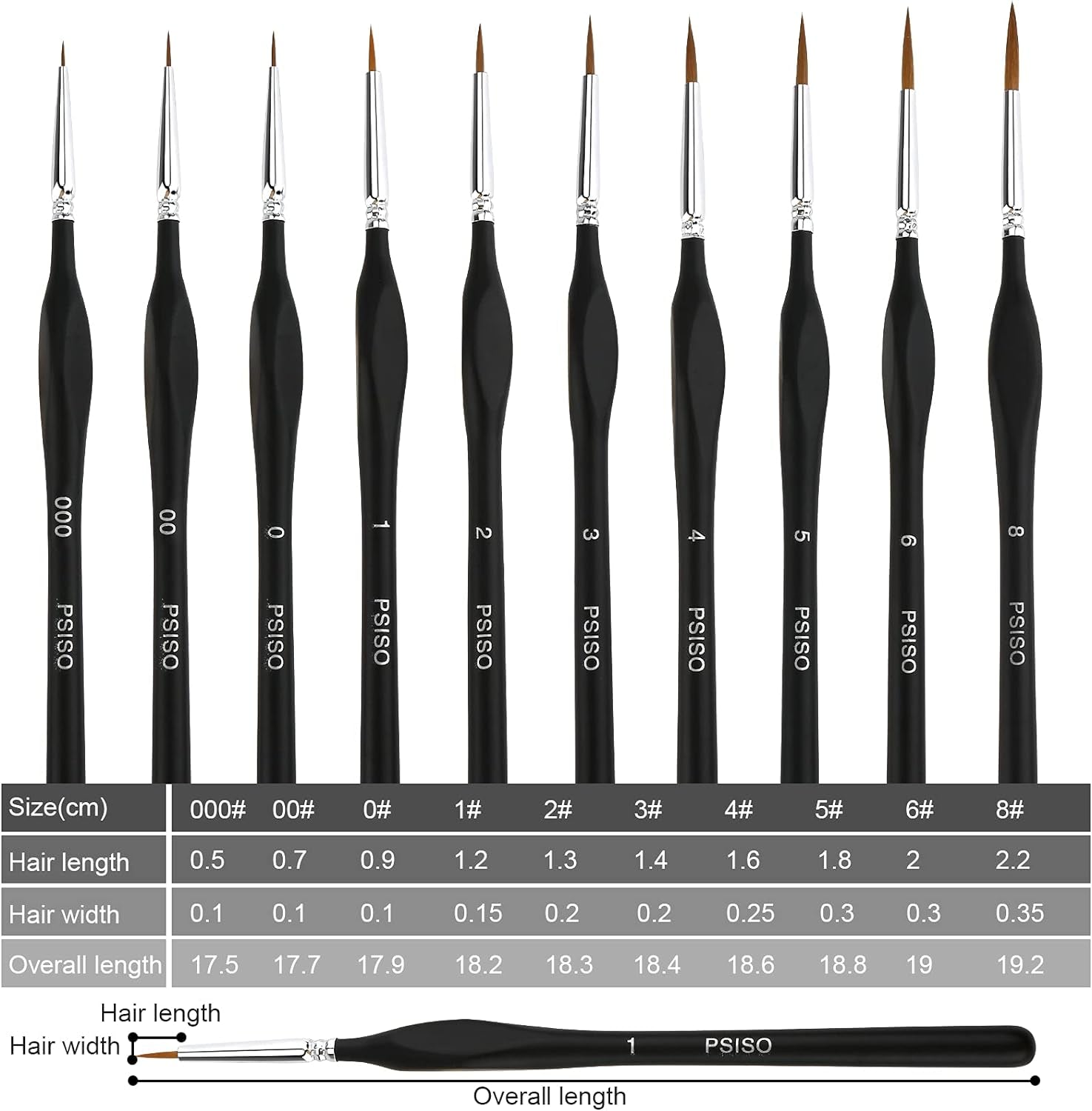 10 PCS Miniature Paint Brushes Kit, Fine Detail Painting Brush Micro Professional Tiny Paints Brush Set for Watercolor, Oil, Face, Acrylic, Nail, Line Drawing, Scale Model Painting