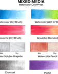 Watercolor Paper Pad 2 Pack - A4 8.3X11.7" - 60 Sheets Total (140Lb/ 300Gsm) - Cold Press Acid Free Art Sketchbook Pad for Painting & Drawing, Wet, Mixed Media