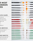 ARTIFY 41 Pieces Long Handle Paint Brushes, Expert Series, Hog Bristle, Horse Hair and Nylon Hairs Art Set Includes a Carrying Canvas Roll, for Acrylic, Oil, Watercolor and Gouache