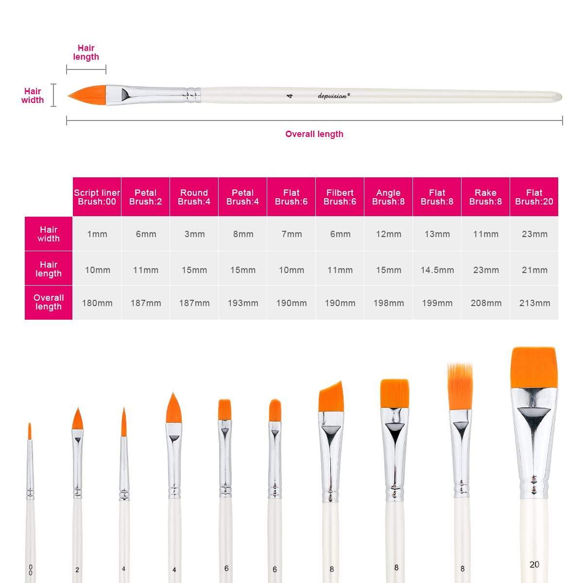 Face Paint Brush Set, 10Pcs Artist Brushes for Body Face Painting, Acrylic Painting Watercolor Oil Gouache