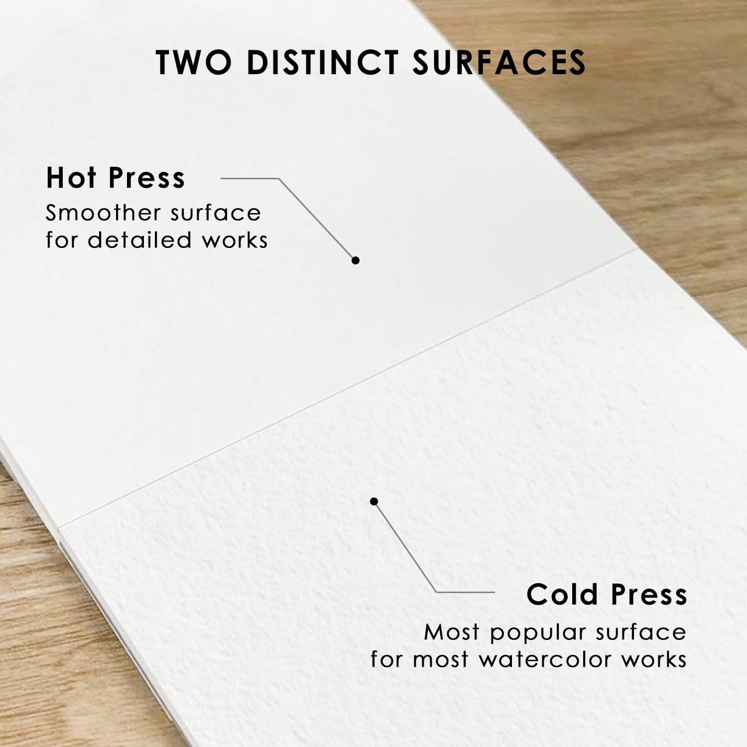Watercolor Paper Pad, 100% Cotton Pulp, 15 Sheets, A5 (8.3 X 5.8"), 140Lb (300Gsm), Glue Bound, Acid-Free Cold Pressed Watercolor Paper, Art Supplies for Watercolor Techniques and Mixed Media