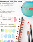 Water Brush Pen, Set of 6, Assorted Soft Nylon Bristle Tips, Self-Moistening Water Brush, Refillable Water Pen