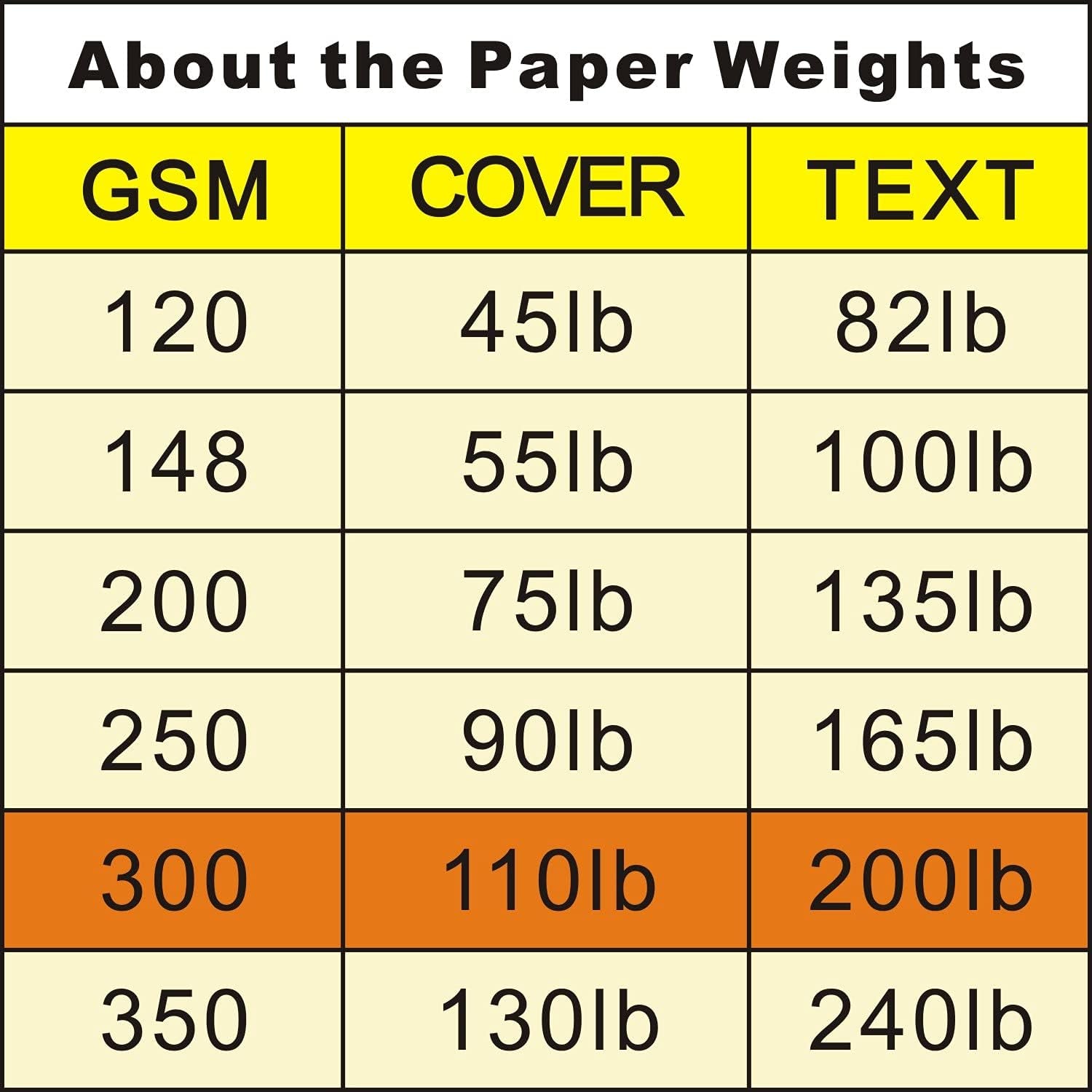 Heavyweight Brown Kraft Cardstock, 50 Sheets (300 Gsm = 110 Lb Cover = 200Lb Text ) 8.5 X 11 Inches for Arts and Craft, Drawing, DIY Projects