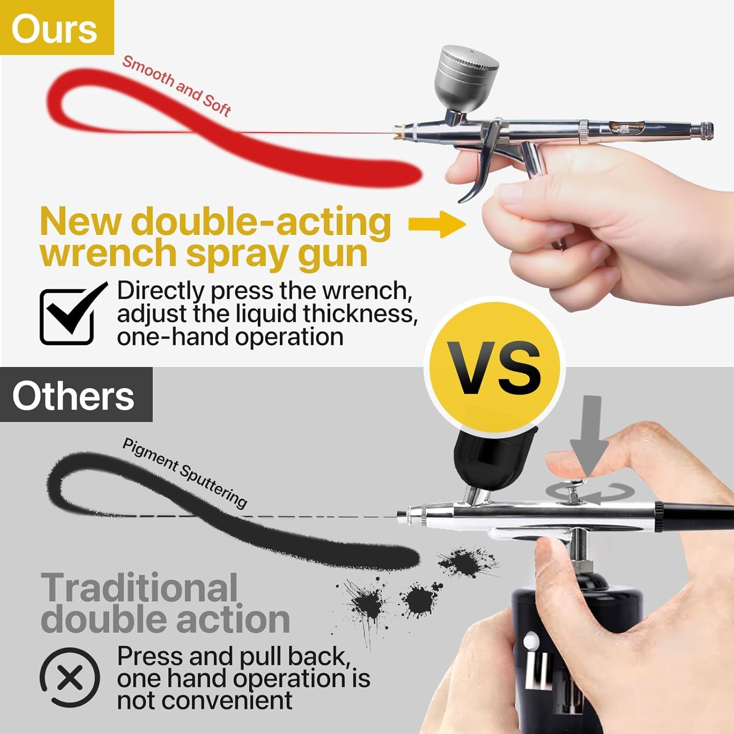 Airbrush Gun Dual-Action Trigger Air Brush Painting Set with 0.5Mm/0.3Mm Needles 5CC and 7CC Paint Cup Aerografo with Adjustable Liquid Thickness Makeup Nail Model Painting Tattoo Art Hobby