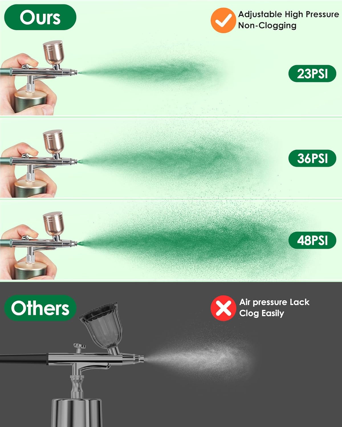 Airbrush Kit with Compressor, Rechargeable Portable Cordless Air Brush Set, Handheld Airbrush Gun Set for Nail Art, Makeup, Painting, Cake Decor