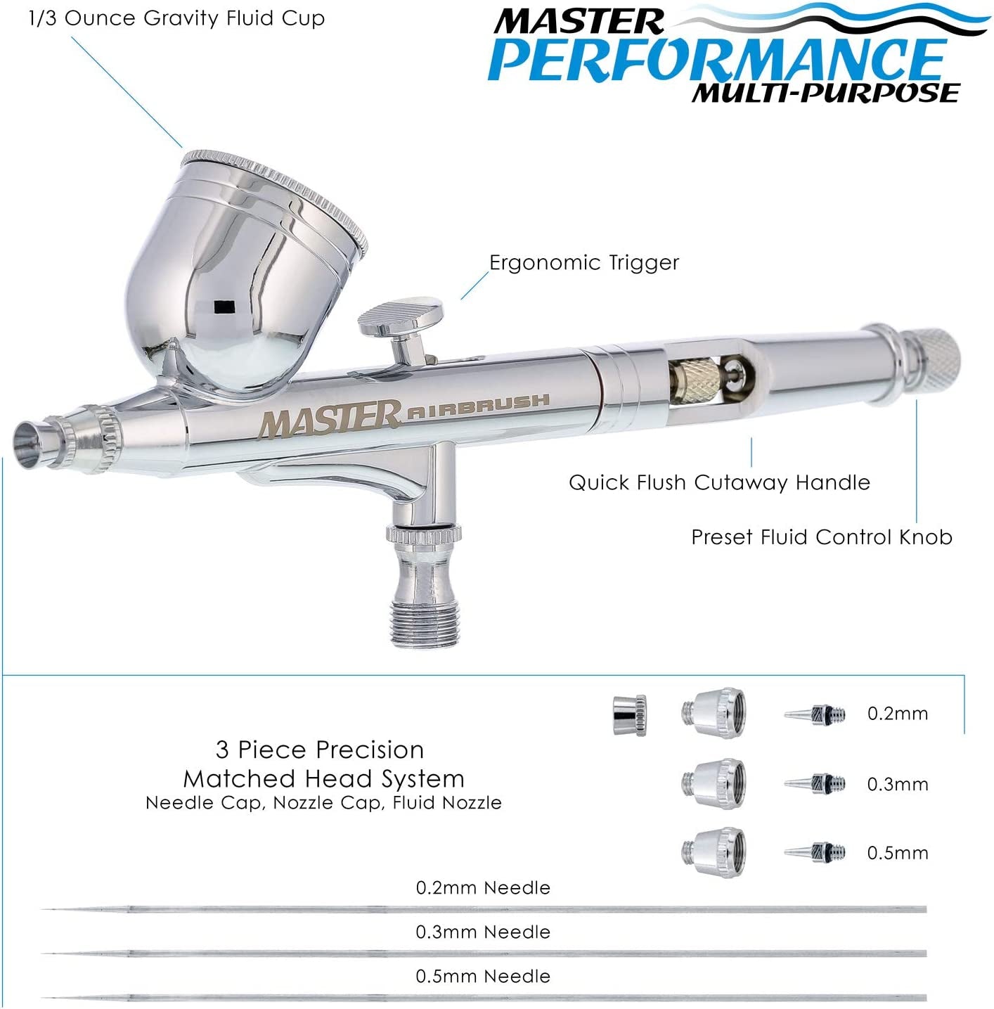 G233 Pro Set with 3 Nozzle Sets - Dual-Action Gravity Feed Airbrush with Cutaway Handle and How-To Guide