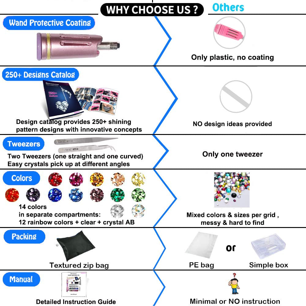 Hotfix Applicator Tool, DIY Hot Fix Rhinestone Setter, Hot Fixed Kit, 5679 Pcs, AB, Clear, 34/30/20/16/10SS, 12 Colors, Bigger Rhinestones, Gem Picker, Bedazzler Kit with Rhinestones