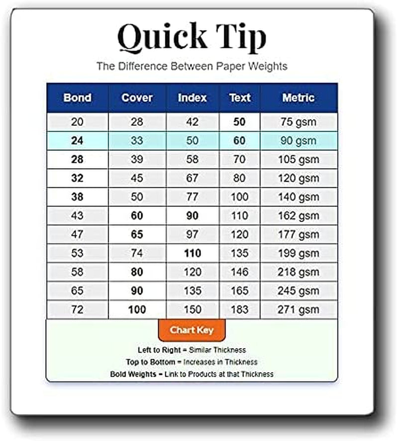 65Lb Natural Parchment Cardstock for Inkjet &amp; Laser Printers (8 1/2" X 11") - 50 Sheets