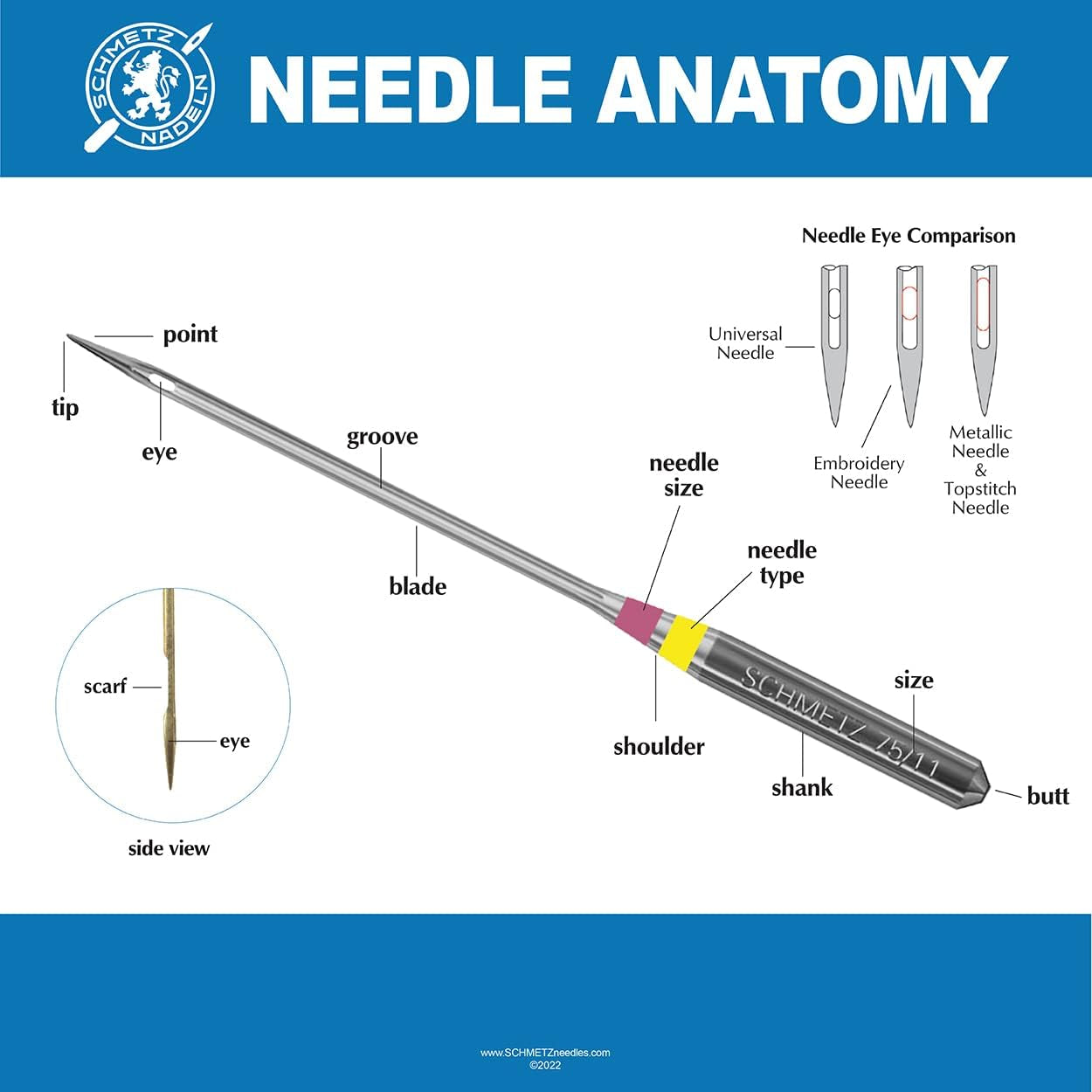 Stretch and Jersey/Ball Point Sewing Machine Needle Combo Pack (10 Needles Total and 1  ABC Pocket Guide)