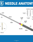 Stretch and Jersey/Ball Point Sewing Machine Needle Combo Pack (10 Needles Total and 1  ABC Pocket Guide)