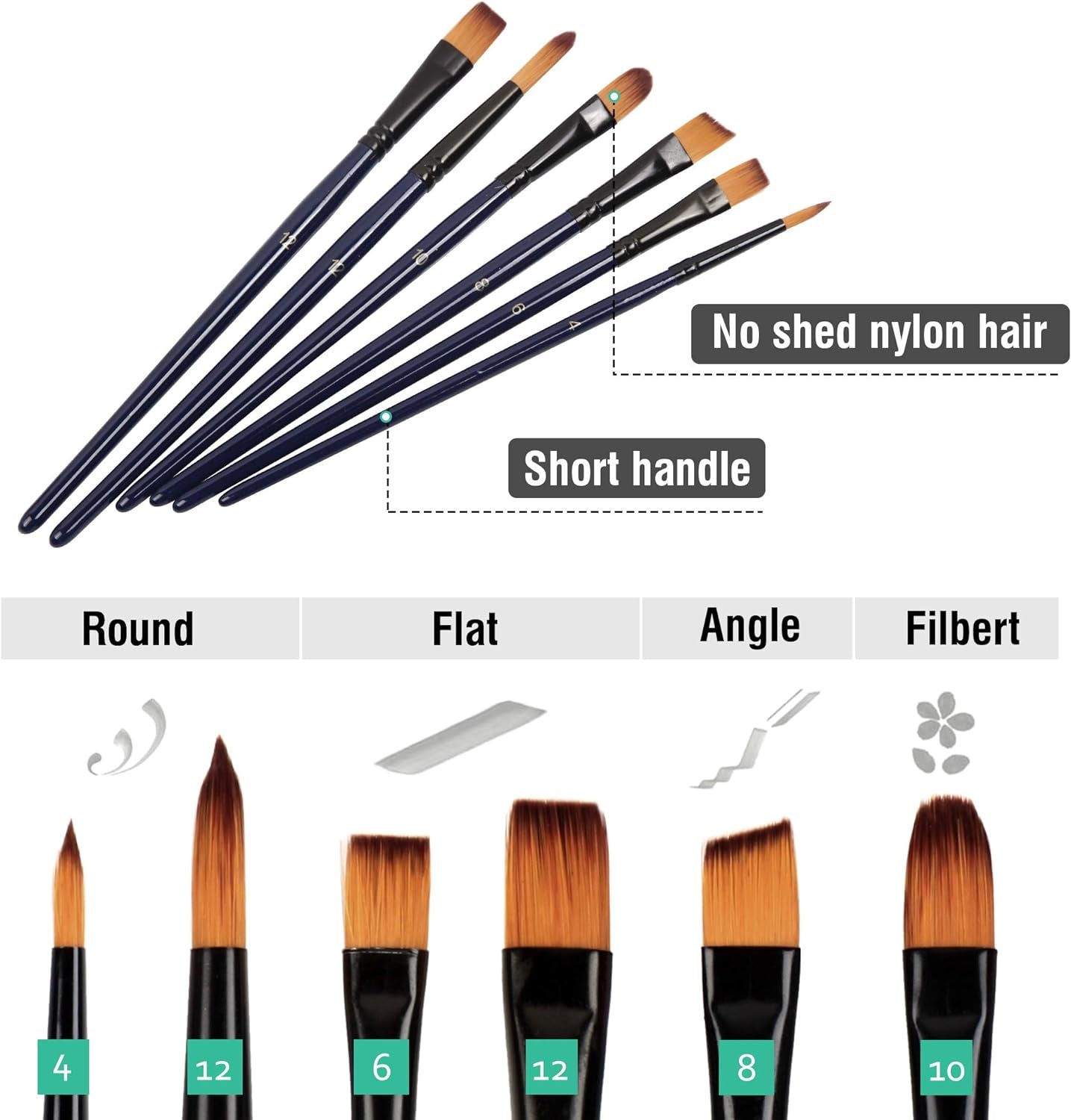 Tabletop Easel Set - 24 Pieces Starter Kit - Artist Acrylic Painting Kit with 12 Acrylic Paints Set, Canvas Panels, Brushes, Wooden Palette for Kids, Adults, Beginners, Professionals