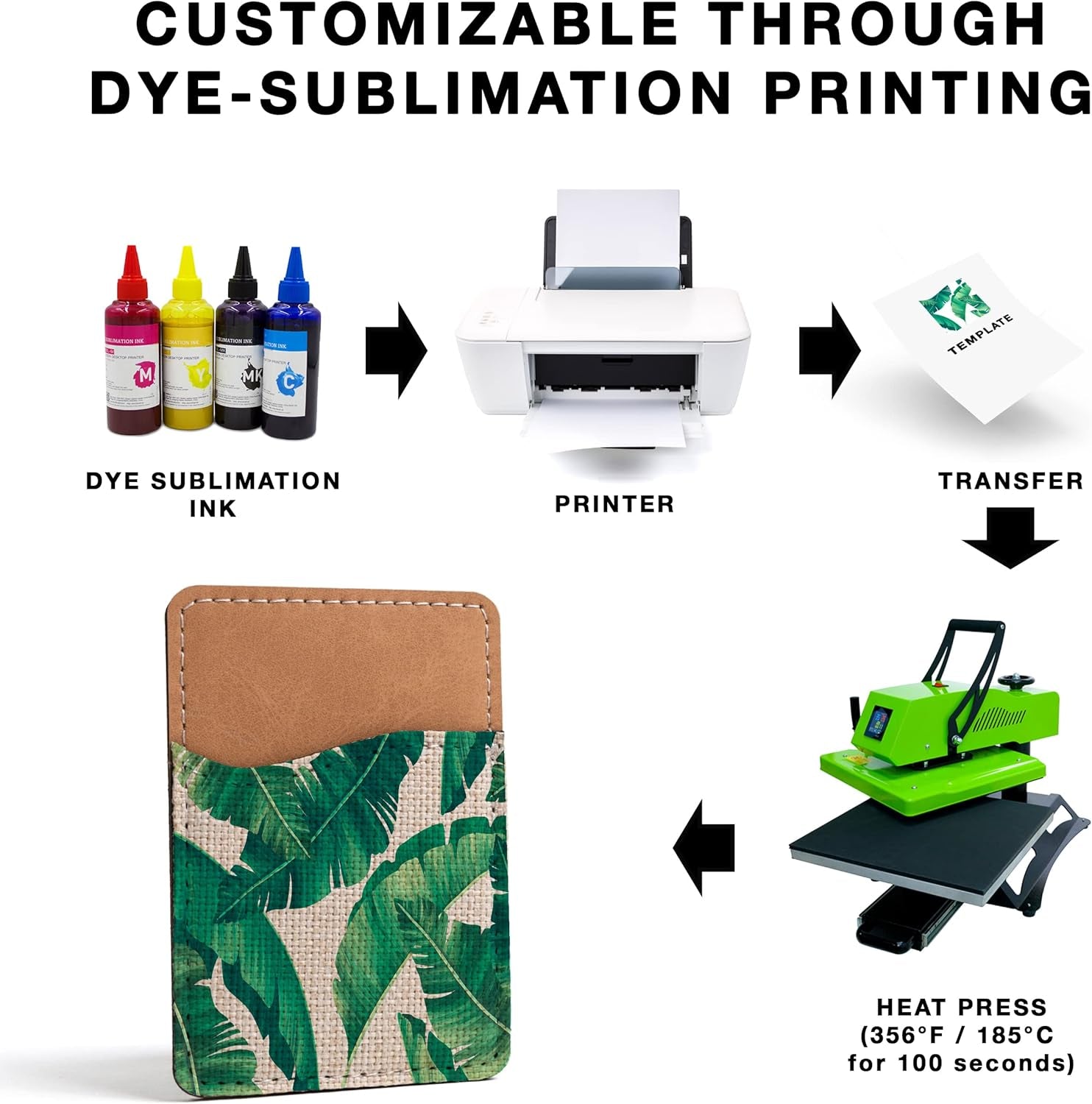 Sublimation Blanks Phone Wallet - PU Leather Card Holder for Back of Phone Stick on Iphone Android HTV Friendly DIY Blanks for Vinyl Projects (Beige Polyester Burlap)
