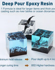 Deep Pour Epoxy Resin, 51Oz Epoxy Resin Kit for 2-4" Pour Depths, Crystal Clear & High Gloss, Bubble-Free Casting Resin for Flower Preservation, River Tables and Mold Crafts - 2:1 Mix Ratio
