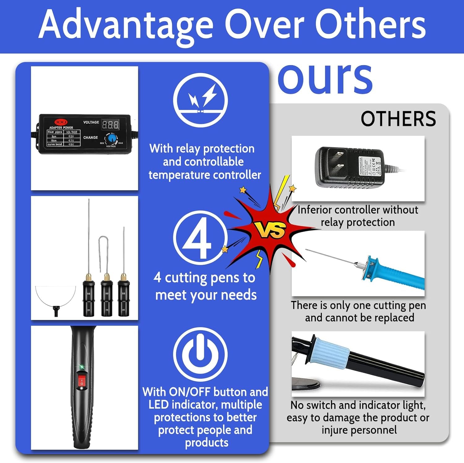 4 in 1 Foam Cutter Set with Digital Voltage Controller,  Electric Cutting Machine Pen Tools Kit, 100-240V /18W Styrofoam Cutting Pen with Electronic Voltage Transformer Adaptor