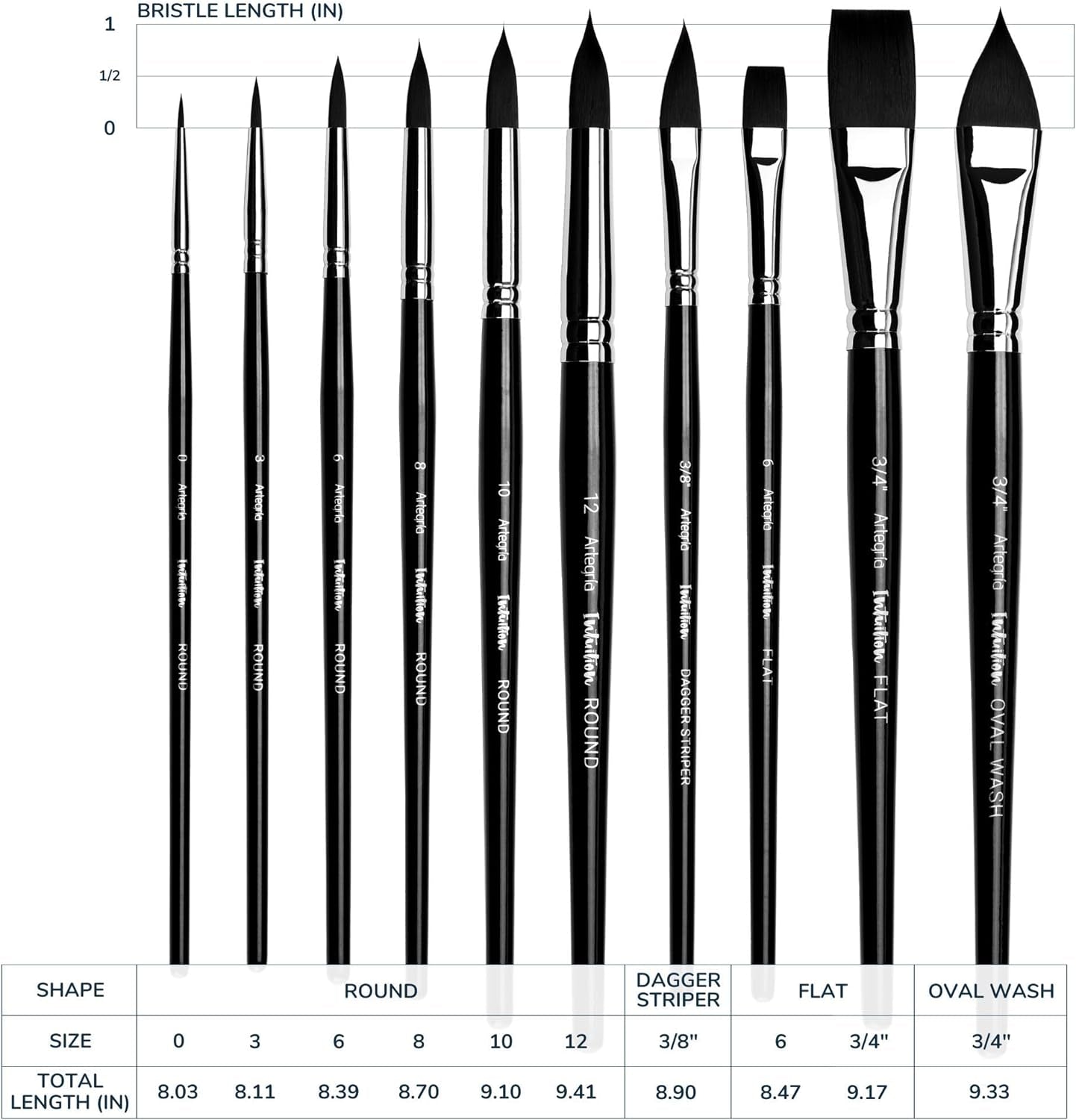 Watercolor Brush Set - 10 Professional Watercolor Paint Brushes for Artists; Soft Synthetic Squirrel Hair - Including Pointed Rounds, Flats, Dagger, Oval Wash for Water Color, Gouache, Ink
