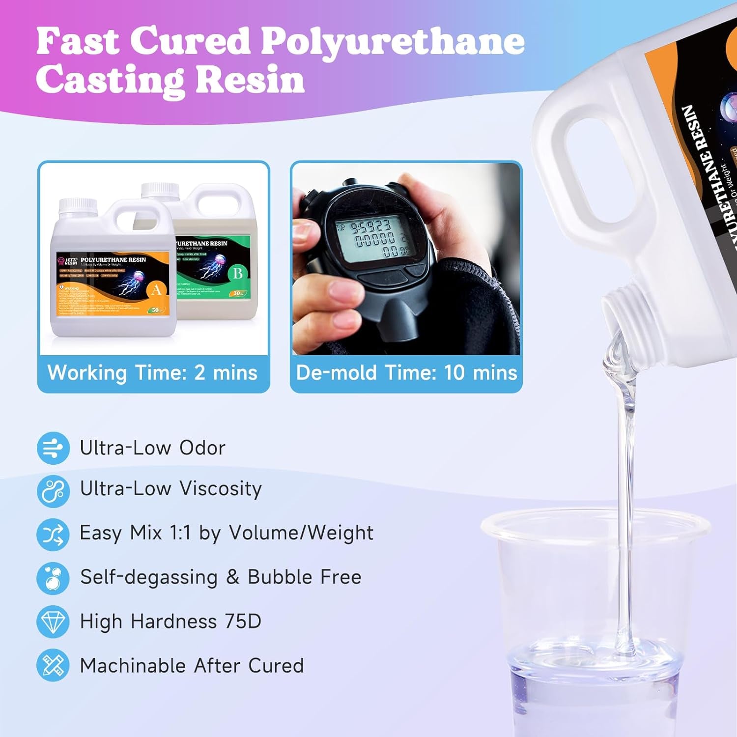 Polyurethane Resin, 60Oz 2 Part Casting Resin, Fast Cured Resin within 10 Minutes, Ultra Low Viscosity & Low Odor Pourable Liquid Plastic for Casting Models, Prototypes & Other Resin Craft