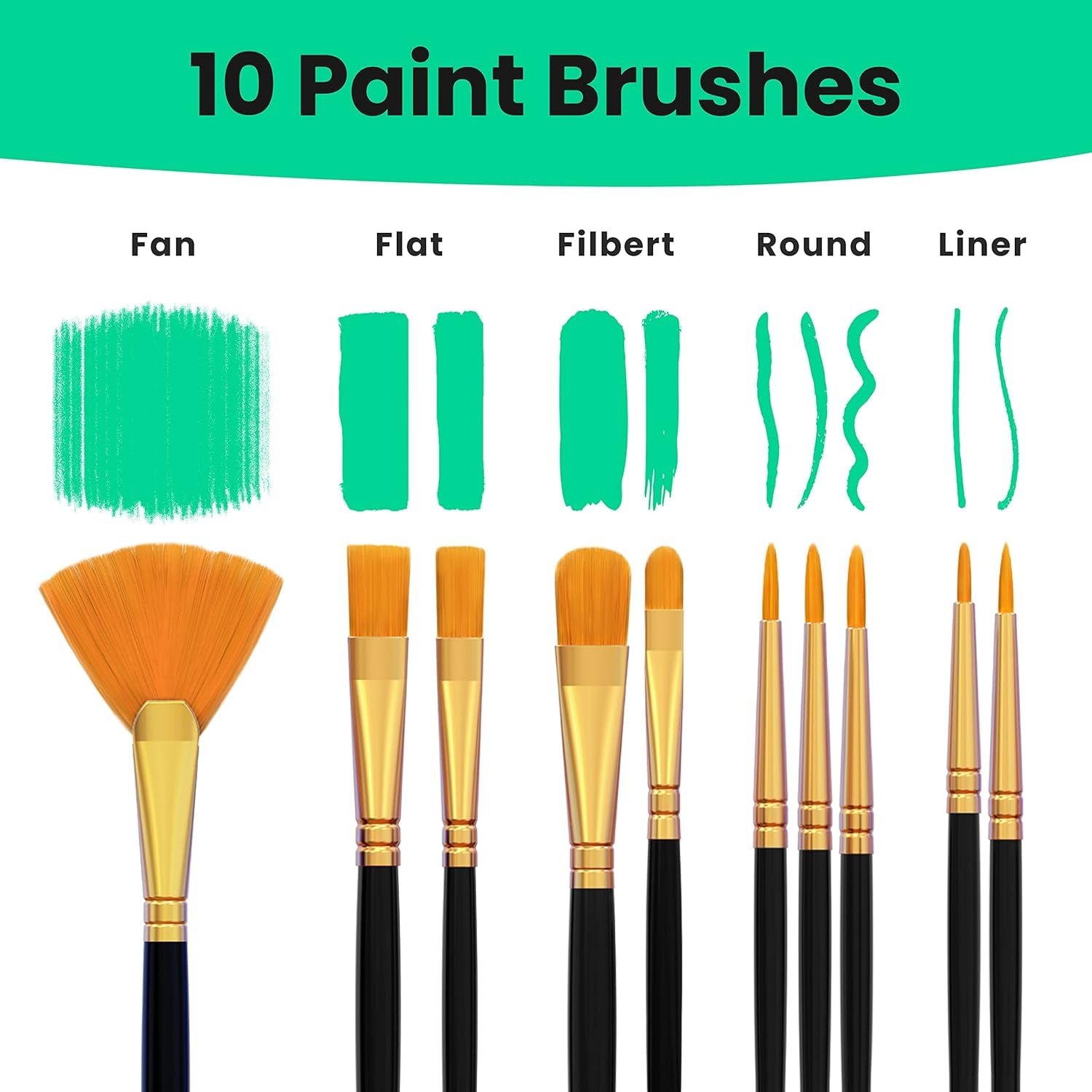 Gouache Paint Sets for Artists, Adults & Kids - 36 Gouche Tubes (0.4Oz, 12Ml), 10 Painting Brushes, Knife, Sponge & Palette - Guache Watercolor Paint in Classic, Pastel & Metallic Colors