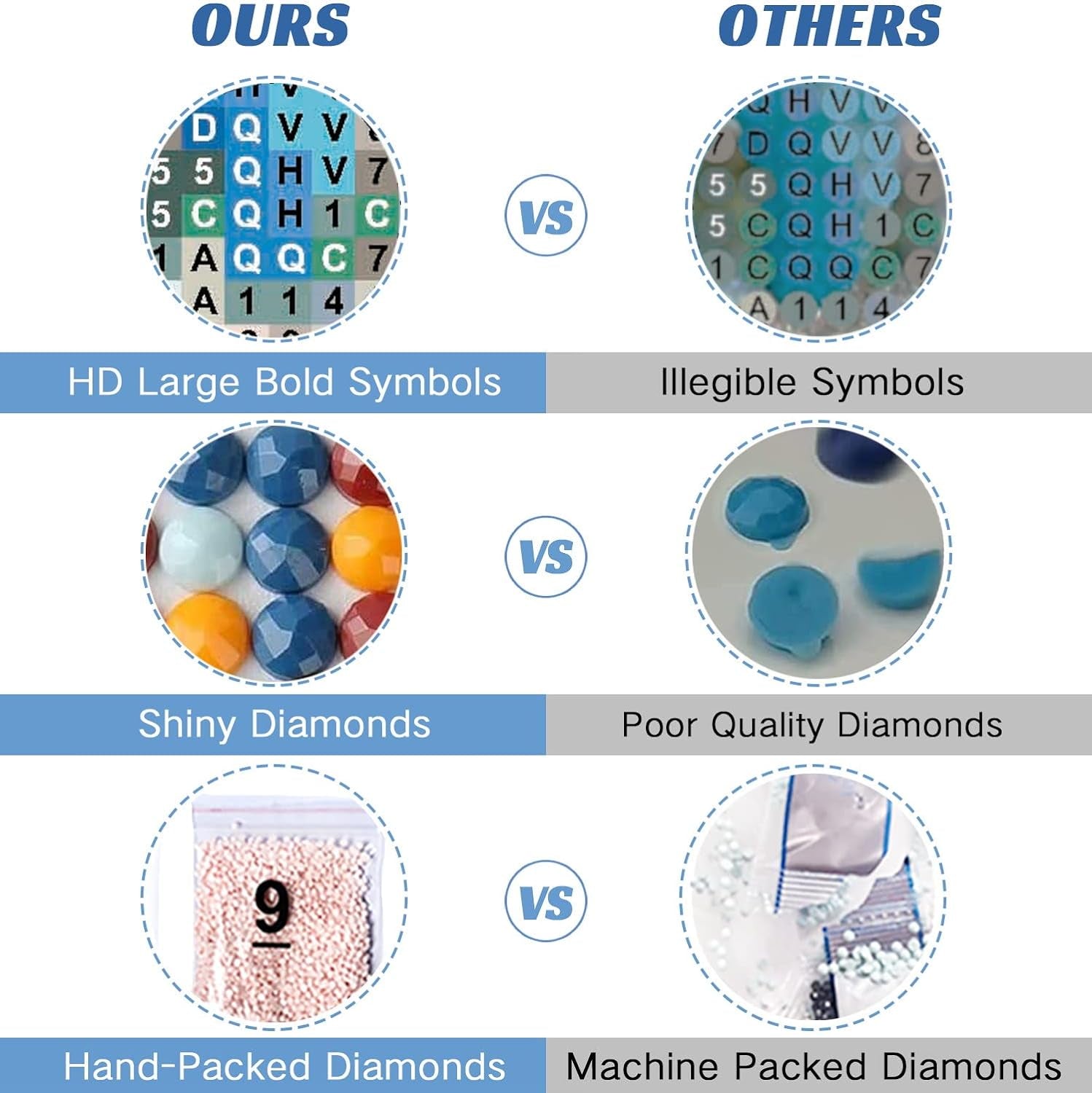 Diamond Painting Kits,Diamond Art Kit for Adults Full round Drill,Paint with Diamond for Gift,Wall Decor