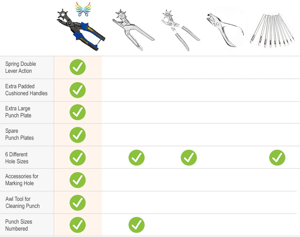 Leather Belt Puncher with Case. Heavy Duty Revolving Punch with 6 round Hole Sizes to Choose From. Includes Useful Accessories. Professional Quality Set + Exceptional 2 Year Warranty