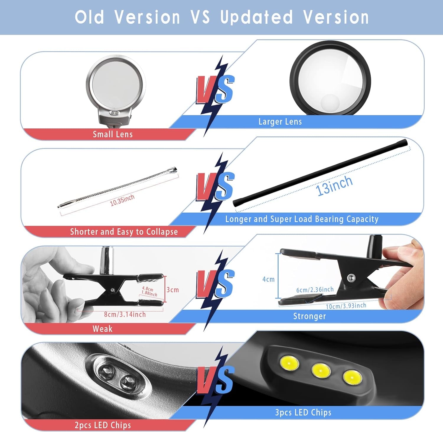 5D Diamond Painting Tools, LED Light with Magnifiers for Diamond Painting, 4X &amp; 6X Magnifier LED Light with Clip and Flexible Neck, 5D Diamond Painting and Cross Stitch Tool Accessory Magnifier Lamp