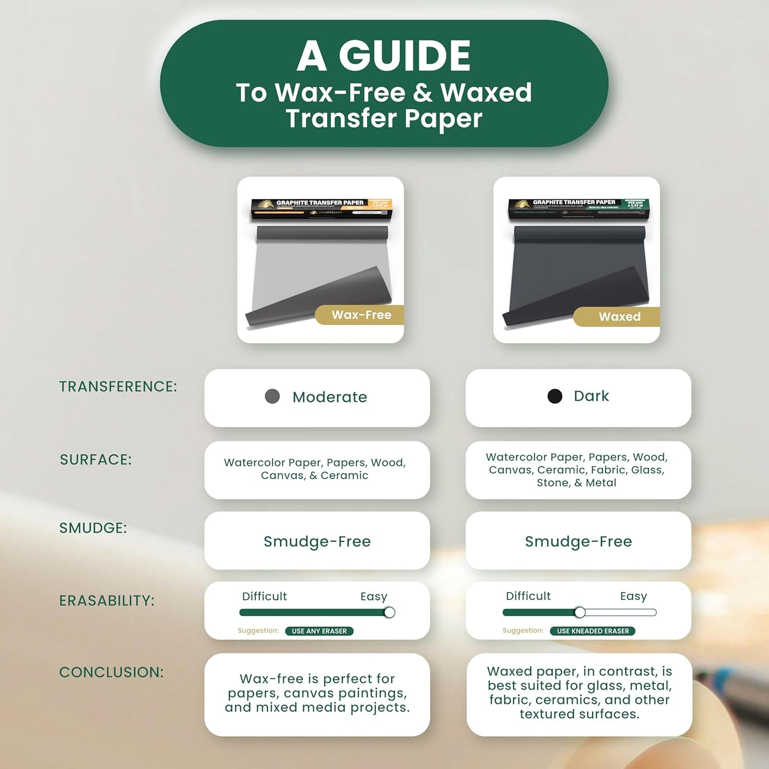 Graphite Transfer Paper Roll, Wax-Free, 17" X 15Ft Transfer Paper Roll, Graphite Paper, Precise Carbon Paper Ideal as Tracing Paper for Drawing